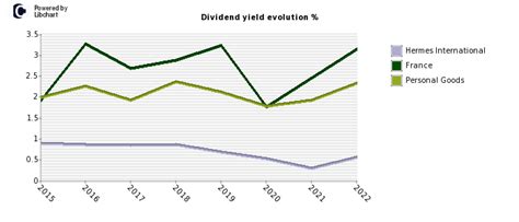 hermes profit|hermes dividend history.